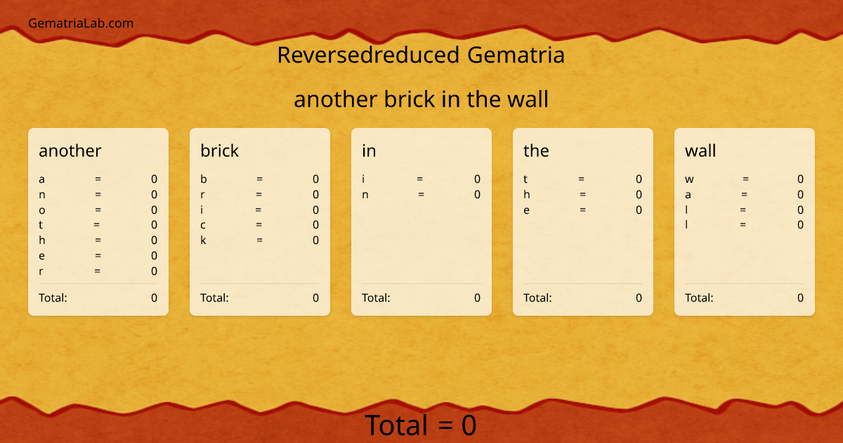 another brick in the wall in reversedreduced Gematria